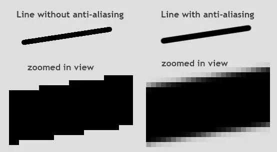 Exemple Anti-aliasing