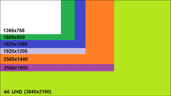 Définitions d'écrans de HD+ à la 4k