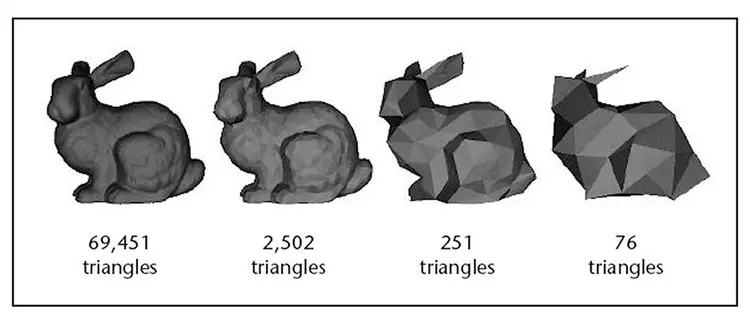 Nombre de triangle pour illustrer le LOD