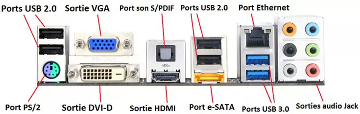 Schéma connectique PC (USB, Ethernet, HDMI ...)